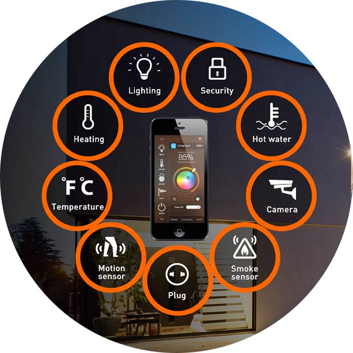 Akıllı Ev Otomasyon Sistemleri